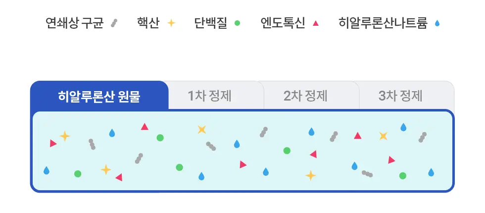 [수분광밀착팩/5매] 웰라쥬 리얼 히알루로닉 블루 앰플 마스크 5매 상세페이지 9